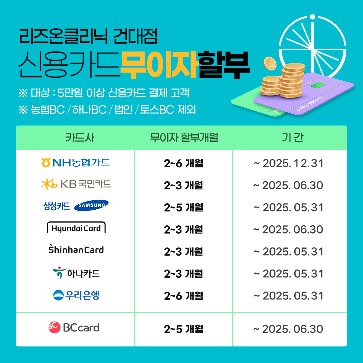 2025년 신용카드 무이자 할부