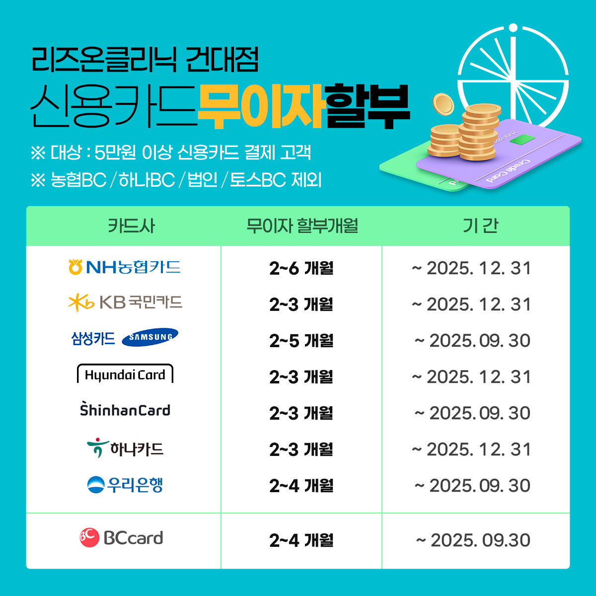 2025년 신용카드 무이자 할부
